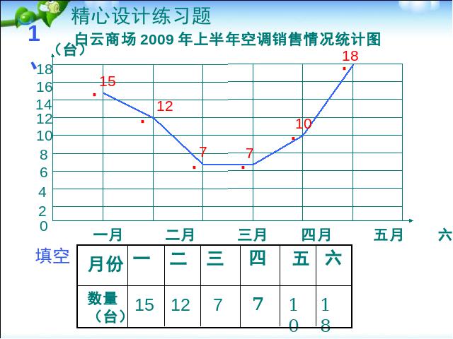 六年级下册数学（人教版）数学优质课《(3)统计与概率》第8页