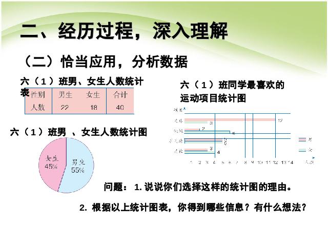 六年级下册数学（人教版）数学第六单元:整理和复习:统计与概率课件ppt第7页