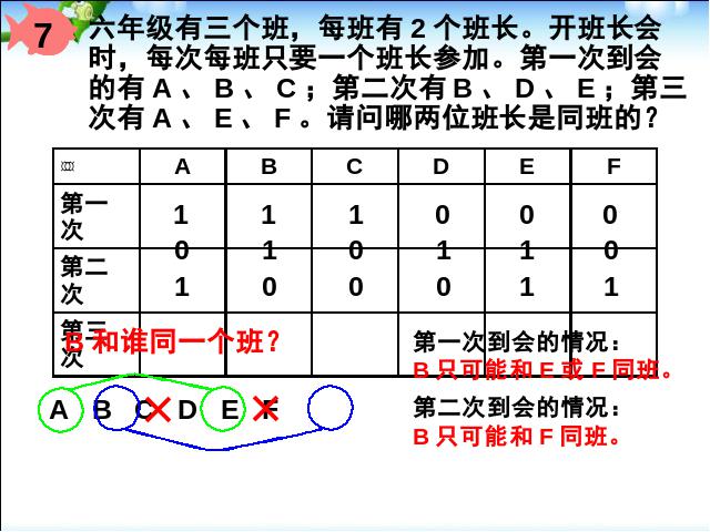 六年级下册数学（人教版）《(4)数学思考》(数学)第10页