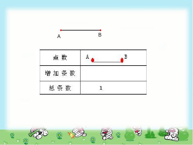 六年级下册数学（人教版）数学优质课《(4)数学思考》第4页