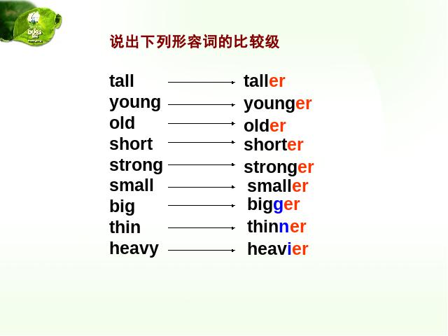 六年级下册英语(PEP版)Unit1 How tall are you B let's talk (pep)第3页