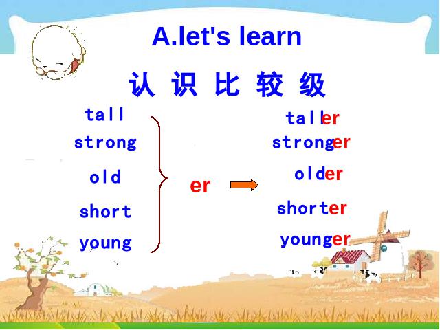 六年级下册英语(PEP版)pep英语Unit1 How tall are you A let's learn课件ppt第8页