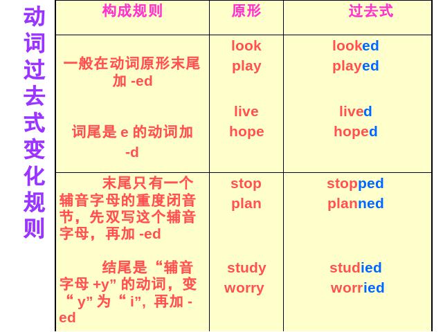 六年级下册英语(PEP版)PEP英语《unit3 Where did you go》（）第4页