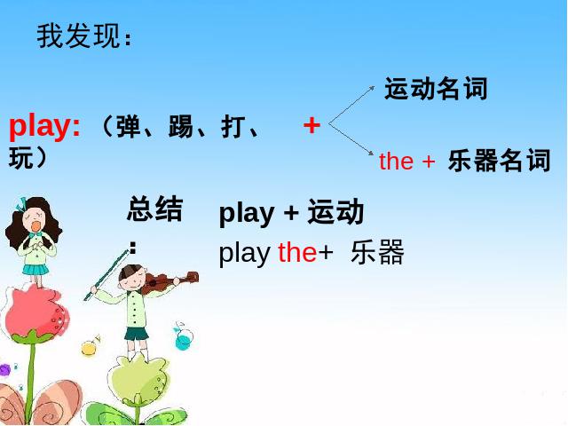 六年级下册英语(PEP版)Recycle Day3 Day4 PPT教学原创课件(英语)第4页