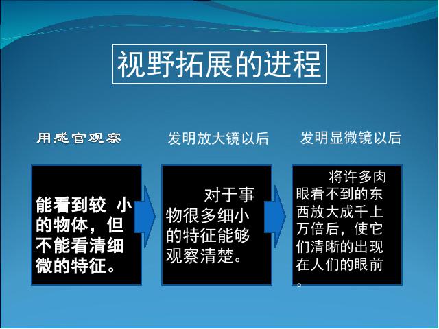 六年级下册科学科学第一单元《微小世界和我们》第4页