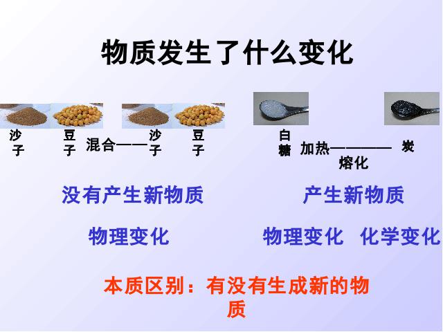 六年级下册科学科学《物质发生了什么变化》第1页