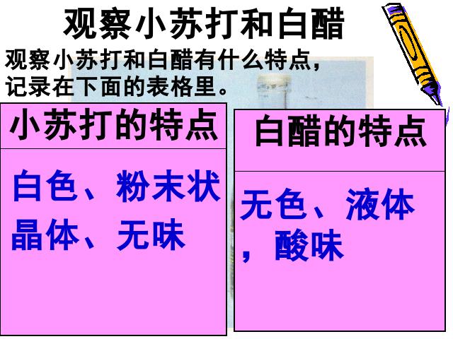 六年级下册科学科学《小苏打和白醋的变化》(教科版)第7页