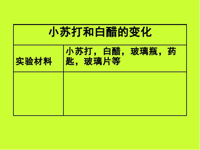 六年级下册科学《小苏打和白醋的变化》(科学)第2页