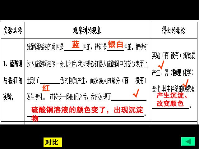 六年级下册科学科学“物质的变化”《化学变化伴随的现象》（第2页