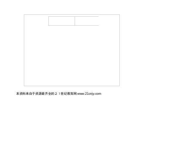 六年级下册科学科学“物质的变化”《控制铁生锈的速度》（）第2页