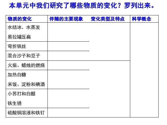 六年级下册科学第二单元《物质变化与我们》(科学)第3页