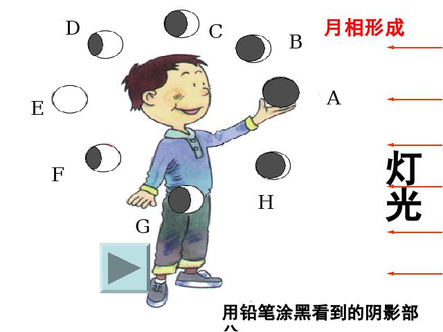 六年级下册科学科学第三单元“宇宙”《月相变化》（）第9页