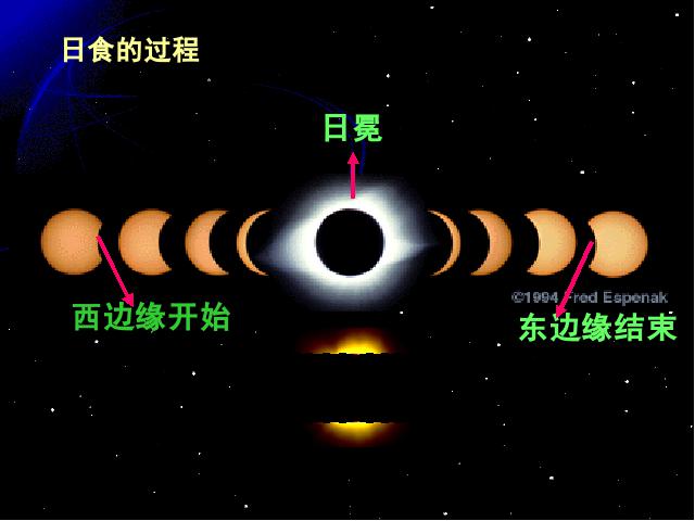 六年级下册科学科学《第三单元：日食和月食》(教科版第10页