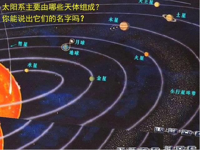 六年级下册科学科学第三单元“宇宙”《太阳系》第3页