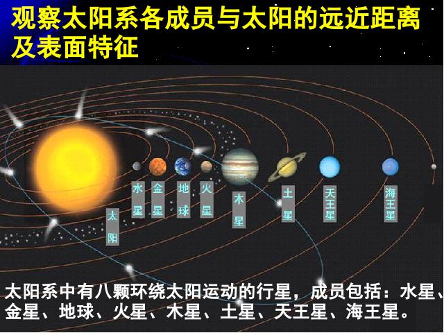 六年级下册科学科学第三单元“宇宙”《太阳系》第4页