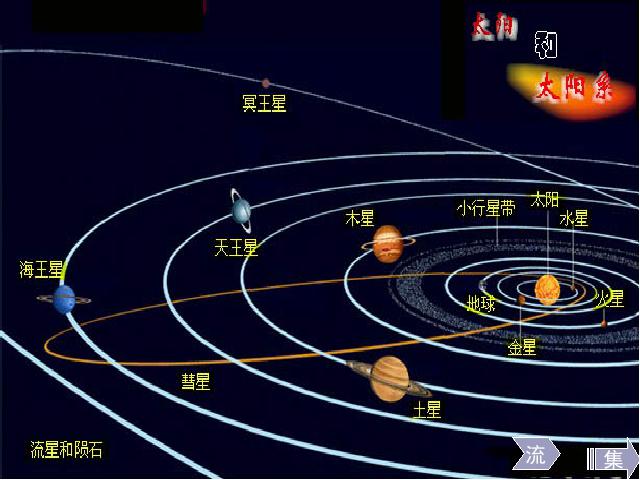 六年级下册科学科学第三单元“宇宙”《太阳系》（）第7页