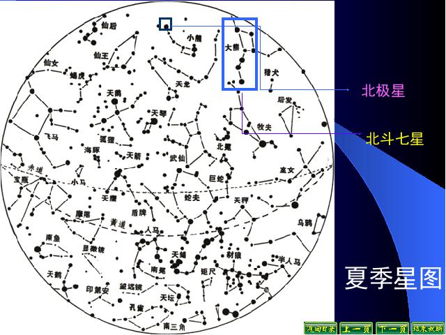 六年级下册科学科学第三单元“宇宙”《在星空中(一)》（）第9页