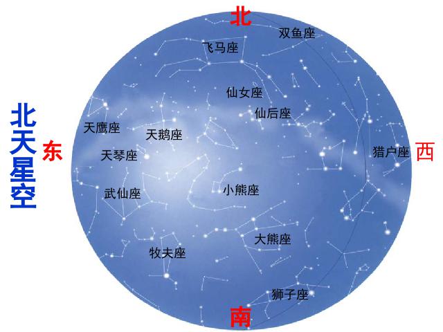 六年级下册科学科学第三单元“宇宙”《在星空中(一)》下第5页