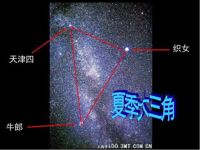 六年级下册科学科学第三单元“宇宙”《在星空中(二)》免第4页