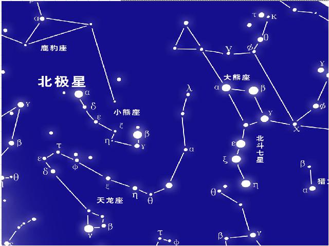 六年级下册科学科学第三单元“宇宙”《在星空中(二)》（）第3页