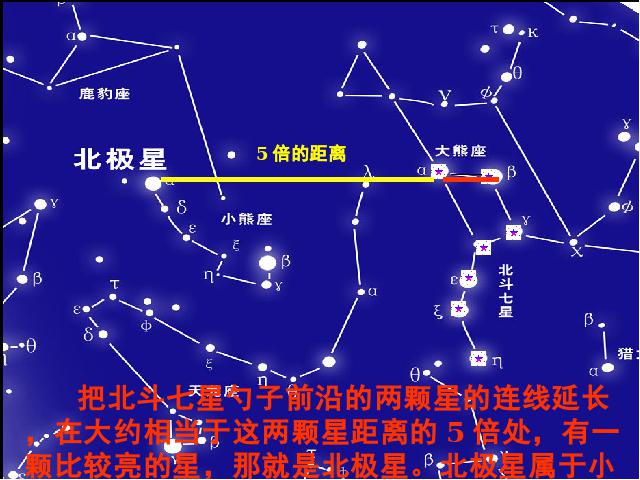 六年级下册科学科学第三单元“宇宙”《在星空中(二)》（）第8页