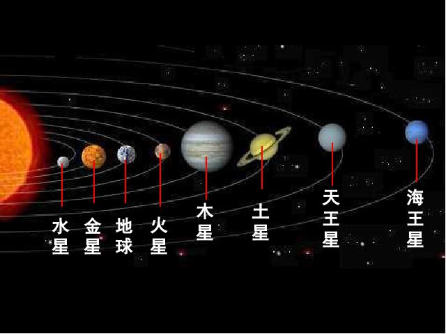 六年级下册科学科学第三单元“宇宙”《探索宇宙》第2页