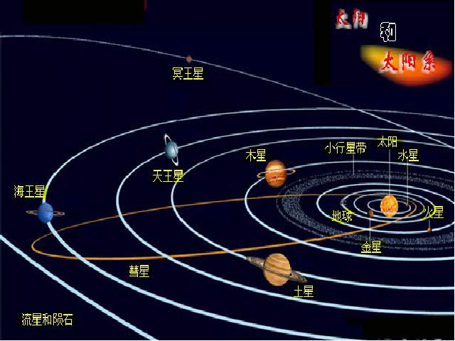 六年级下册科学科学第三单元“宇宙”《探索宇宙》第3页