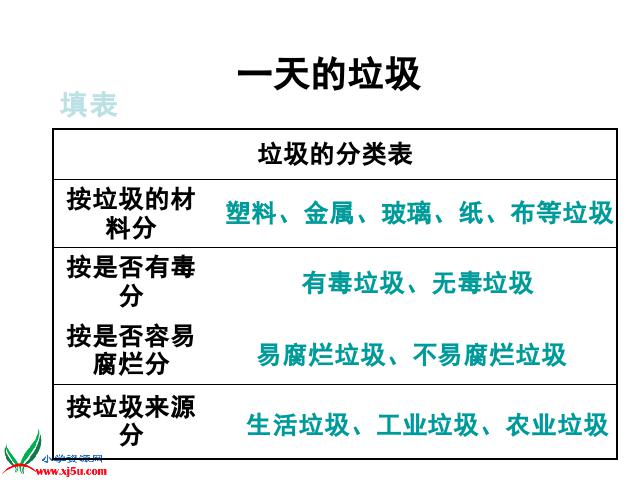 六年级下册科学科学“环境和我们”《一天的垃圾》第9页