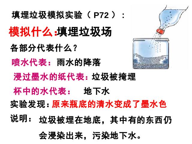 六年级下册科学科学第四单元《垃圾的处理》第5页