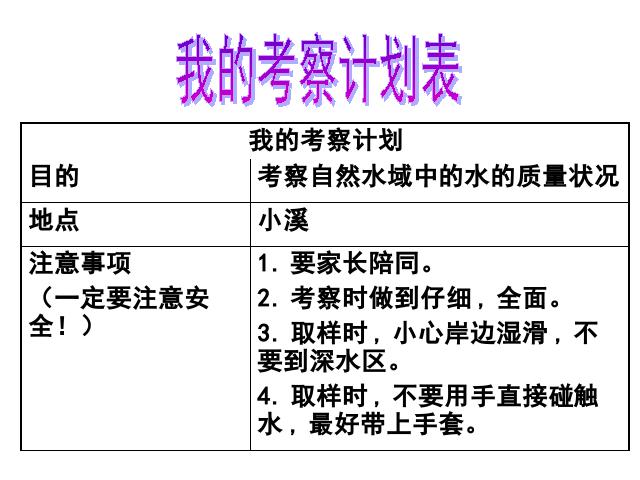 六年级下册科学第四单元《考察家乡的自然水域》(科学第3页