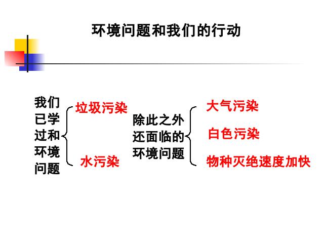 六年级下册科学第四单元《环境问题和我们的行动》(科学下第2页