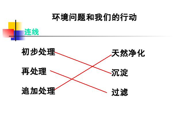 六年级下册科学第四单元《环境问题和我们的行动》(科学下第5页