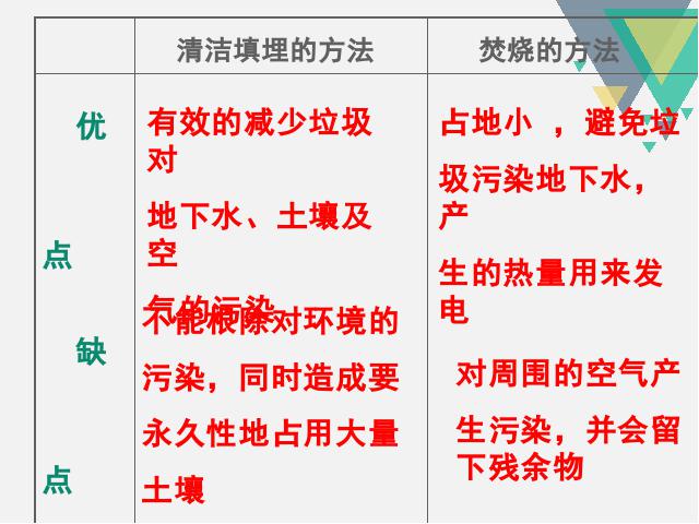 六年级下册科学教科版科学第四单元:环境和我们复习第9页