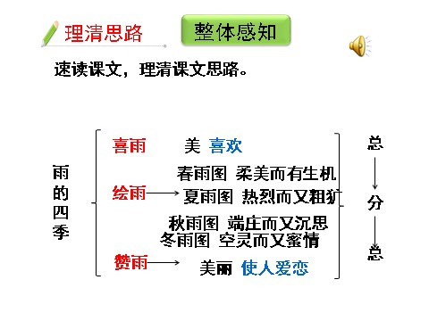 初一上册语文3《雨的四季》第8页