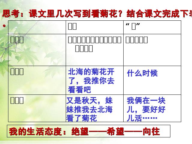 初一上册语文《第5课秋天的怀念》语文第7页