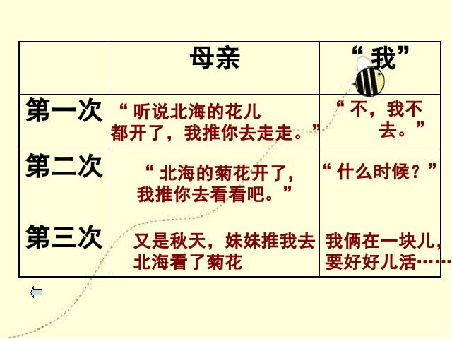 初一上册语文初中语文ppt《第5课秋天的怀念》课件第6页