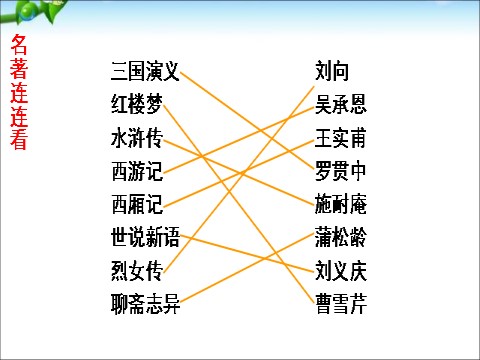 初一上册语文综合性学习：少年正是读书时第7页