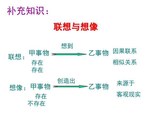 初一上册语文原创语文《天上的街市》课件ppt第10页