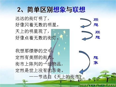 初一上册语文讲课课件___发挥联想和想象第10页