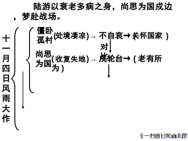 初一上册语文语文《十一月四日风雨大作(其二)》第9页