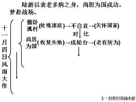 初一上册语文《十一月四日风雨大作》第9页