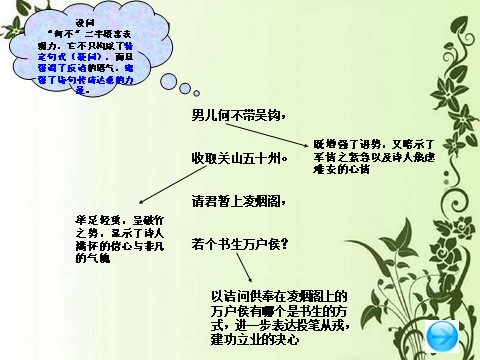 初一上册语文南园十三首其五第8页