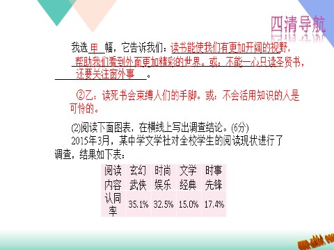 初一上册语文专题复习题7：综合性学习下载第3页