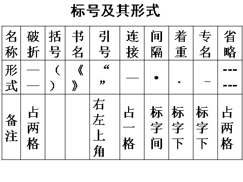 初一上册语文标点符号用法第6页