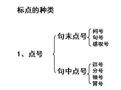 初一上册语文标点符号用法第7页