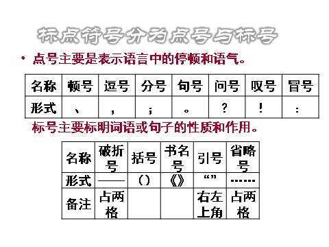 初一上册语文标点符号专项复习第4页