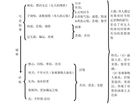 初一上册语文4 古代诗歌四首 闻王昌龄左迁龙标遥有此寄 课件第8页