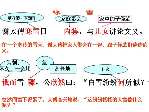 初一上册语文8  《世说新语》两则第7页