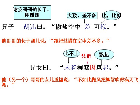 初一上册语文8  《世说新语》两则第8页