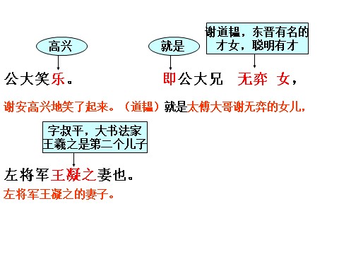 初一上册语文8  《世说新语》两则第9页